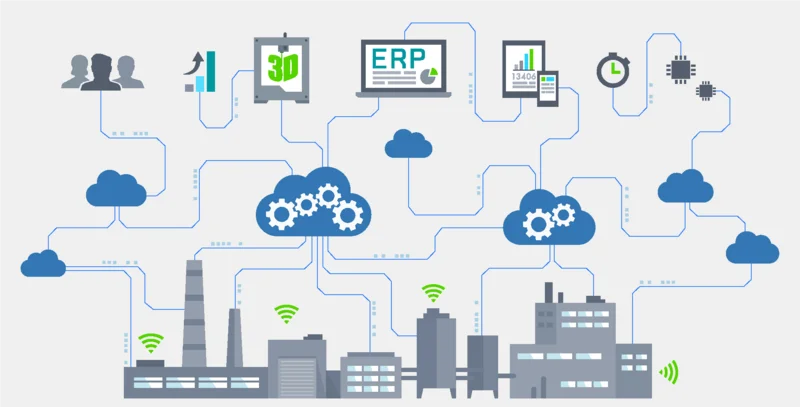 Was ist ERP-Software?