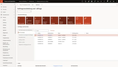 Workspace Microsoft Dynamics 365