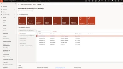 Workspace Microsoft Dynamics 365