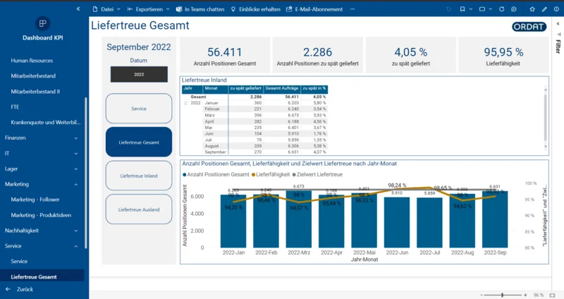 Business Intelligence